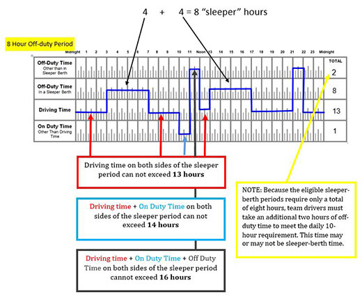 Logbook Hours Of Service Limitations