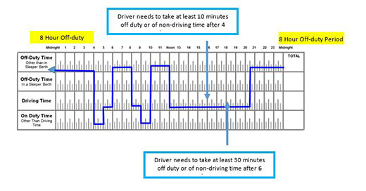 Module 3 - Hours of Service - Alberta Carrier Training