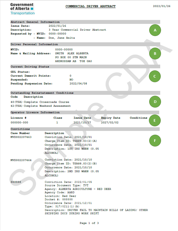 Module 2 Driver Requirements Alberta Carrier Training