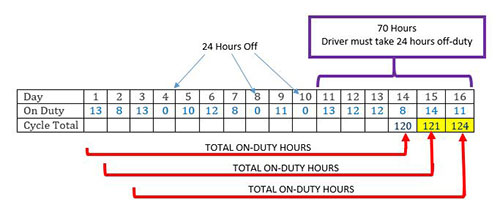 Module 3 - Hours of Service - Alberta Carrier Training