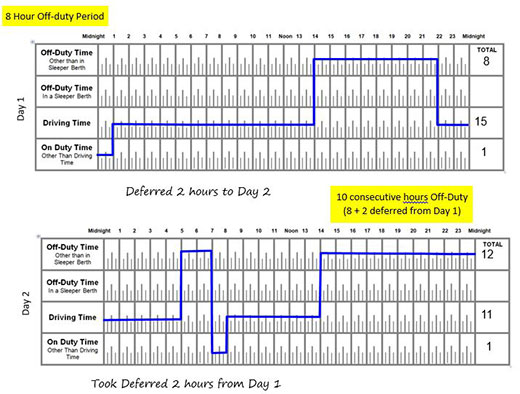 Logbook Hours Of Service Limitations