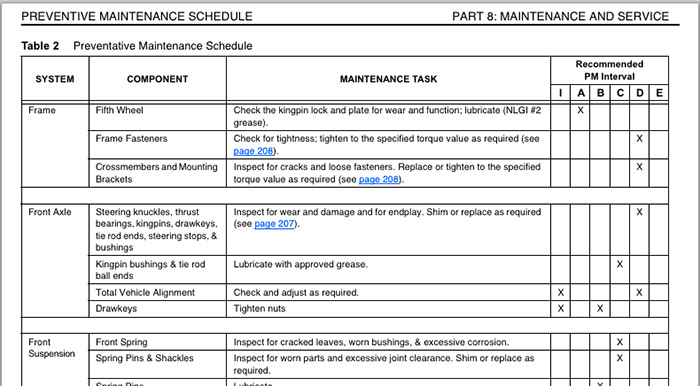 class 1 pre trip inspection checklist alberta