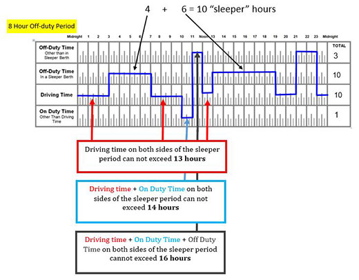 70 Hour Logbook Recaps Explained With Pictures. - Page 1